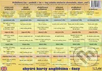 Chytré karty: Angličtina - Časy - kniha z kategorie Jazykové učebnice a slovníky