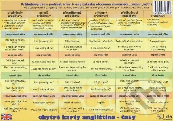 Chytré karty: Angličtina - Časy