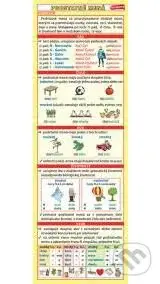 Záložka – Podstatné mená (určujeme)